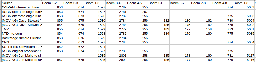 Selection of boom to boom timings